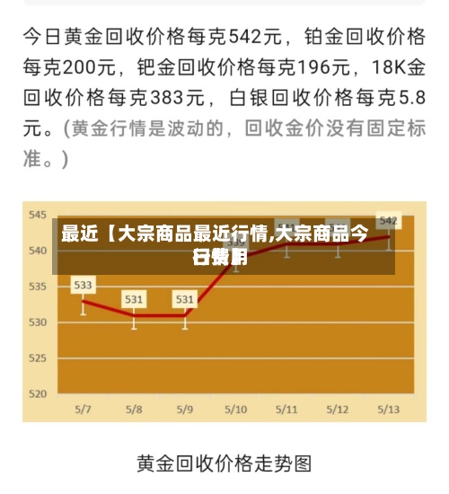 最近【大宗商品最近行情,大宗商品今曰费用行情】