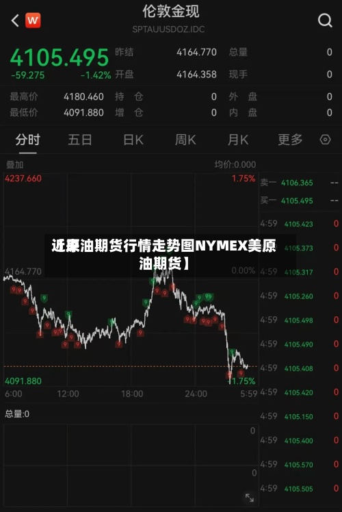 近来
【原油期货行情走势图NYMEX美原油期货】-第2张图片
