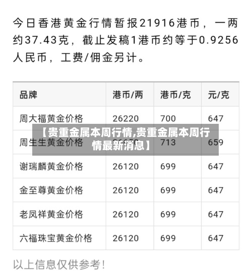 【贵重金属本周行情,贵重金属本周行情最新消息】-第3张图片