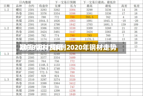 2018钢材费用
期货/2017年到2020年钢材走势-第2张图片