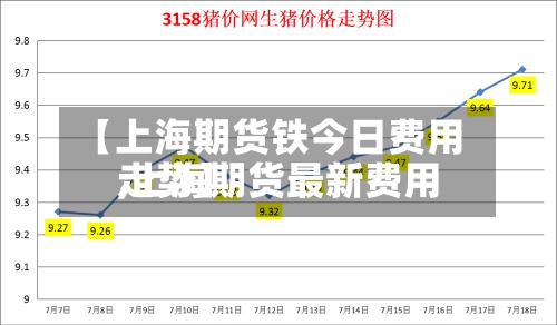 【上海期货铁今日费用
,上海期货最新费用
走势】-第2张图片