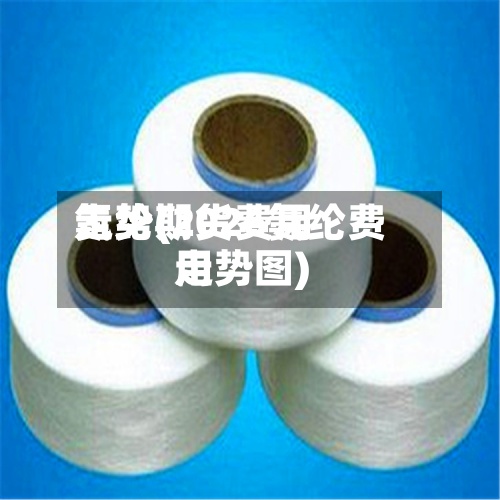 氨纶期货费用走势(2026氨纶费用走势图)-第3张图片