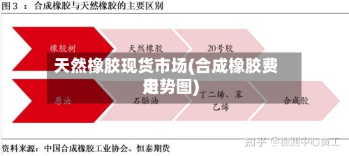 天然橡胶现货市场(合成橡胶费用
走势图)-第2张图片