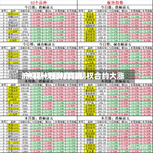 沪铜期权最新费用/沪铜一看多商品期权合约大涨