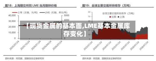 【现货金属的基本面,LME基本金属库存变化】-第3张图片