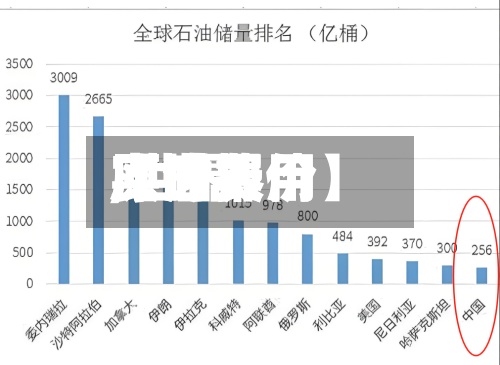 【世界原油费用,世界原油费用实时报价】