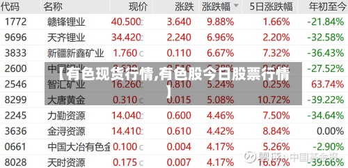 【有色现货行情,有色股今日股票行情】