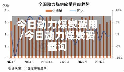 今日动力煤炭费用
/今日动力煤炭费用
查询-第2张图片