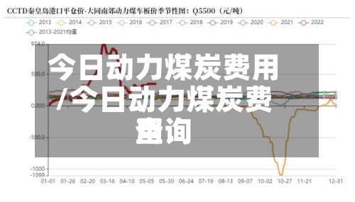 今日动力煤炭费用
/今日动力煤炭费用
查询-第3张图片