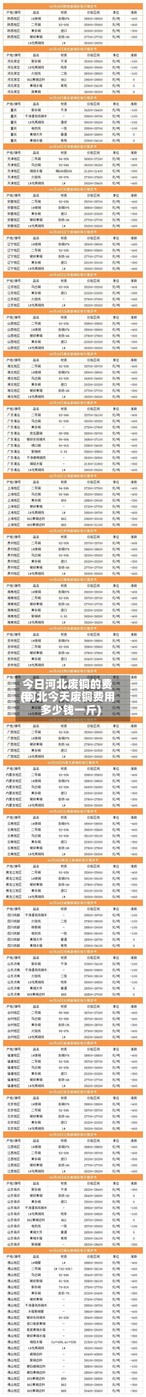 今日河北废铜的费用
(河北今天废铜费用
多少钱一斤)-第2张图片