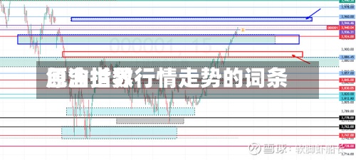 包含世界原油指数行情走势的词条-第2张图片