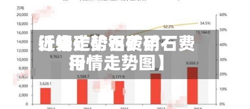 近来【铝矿矿石费用行情走势铝矿矿石费用行情走势图】