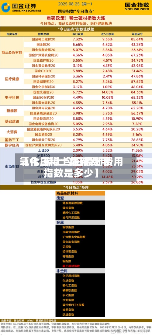 【今日稀土最新费用氧化,稀土今日最新费用指数是多少】