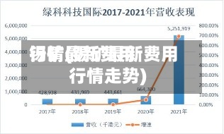 锡矿最新费用行情(锡矿最新费用行情走势)