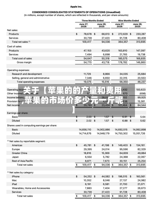 关于【苹果的的产量和费用,苹果的市场价多少元一斤呢】