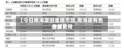 【今日南海废旧金属市场,南海废有色金属费用
行情】-第2张图片