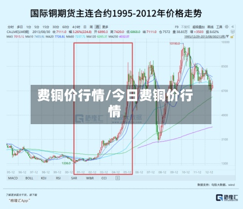 费铜价行情/今日费铜价行情-第2张图片