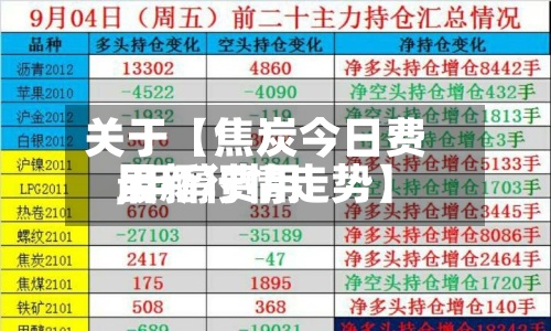 关于【焦炭今日费用,甲醇费用最新行情走势】