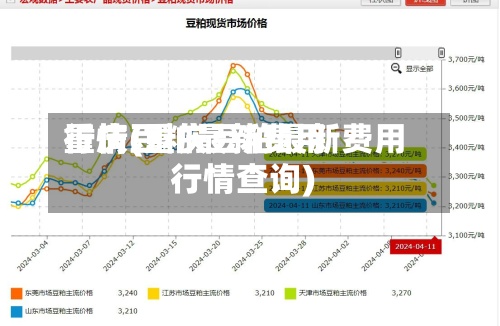 重庆豆粕最新费用
行情(重庆豆粕最新费用
行情查询)-第3张图片