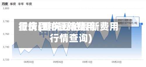 重庆豆粕最新费用行情(重庆豆粕最新费用行情查询)