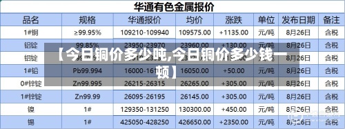 【今日铜价多少吨,今日铜价多少钱一顿】