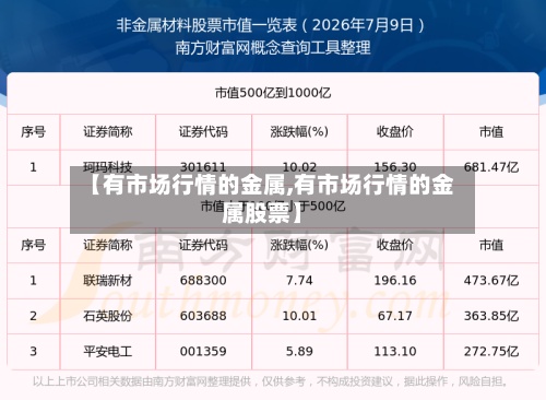 【有市场行情的金属,有市场行情的金属股票】