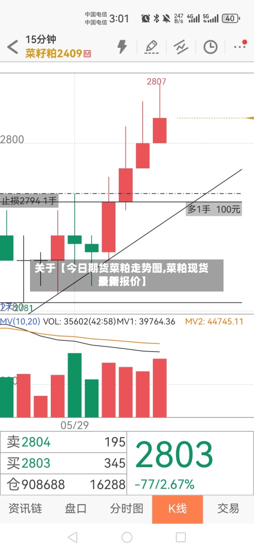 关于【今日期货菜粕走势图,菜粕现货费用最新报价】
