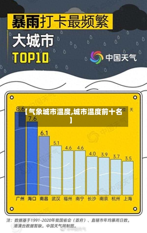 【气象城市温度,城市温度前十名】-第2张图片