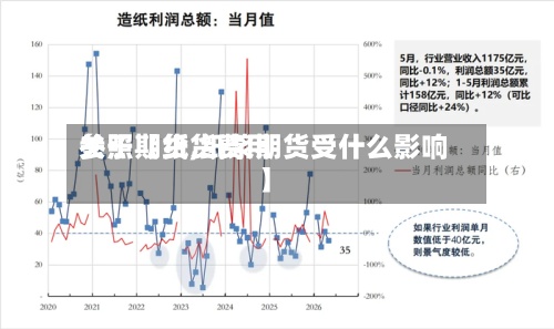 关于【纸货费用参照期货,纸浆期货受什么影响】